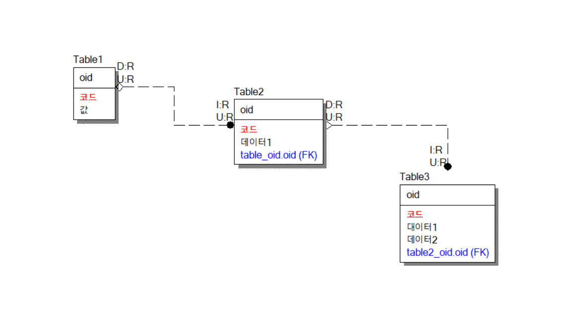 erd_example1.png