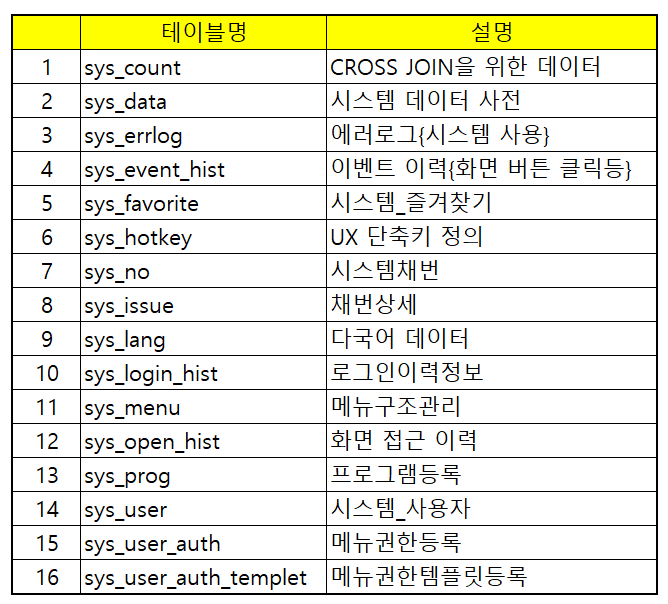 테이블_리스트.png
